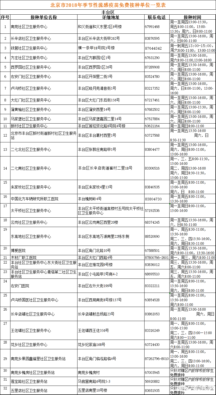 2018北京季节性流感疫苗免费接种单位一览表（地址+电话+工作时间）[墙根网]