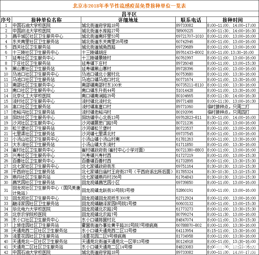 2018北京季节性流感疫苗免费接种单位一览表（地址+电话+工作时间）[墙根网]