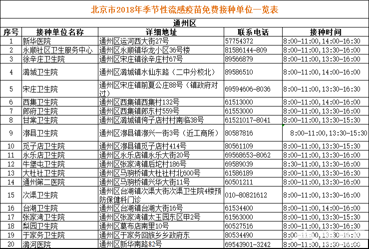 2018北京季节性流感疫苗免费接种单位一览表（地址+电话+工作时间）[墙根网]
