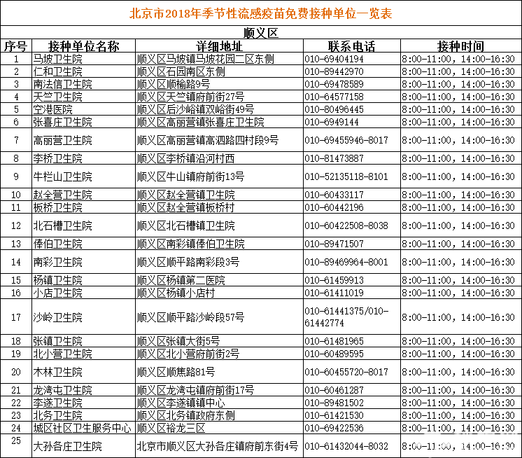 2018北京季节性流感疫苗免费接种单位一览表（地址+电话+工作时间）[墙根网]