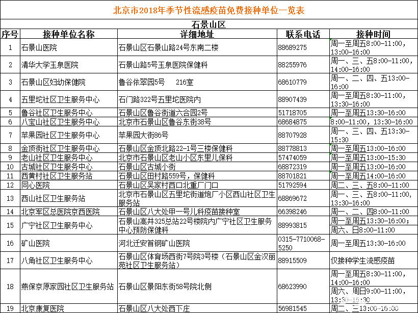 2018北京季节性流感疫苗免费接种单位一览表（地址+电话+工作时间）[墙根网]