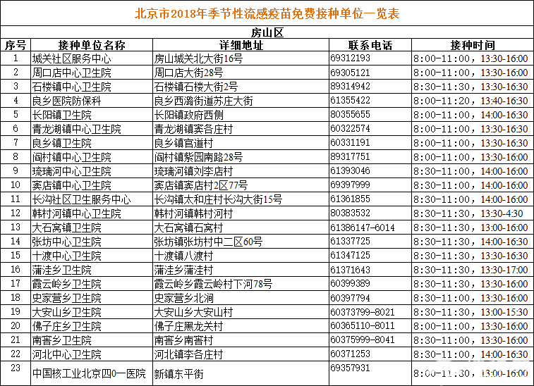 2018北京季节性流感疫苗免费接种单位一览表（地址+电话+工作时间）[墙根网]