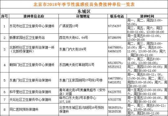 2018北京季节性流感疫苗免费接种单位一览表（地址+电话+工作时间）