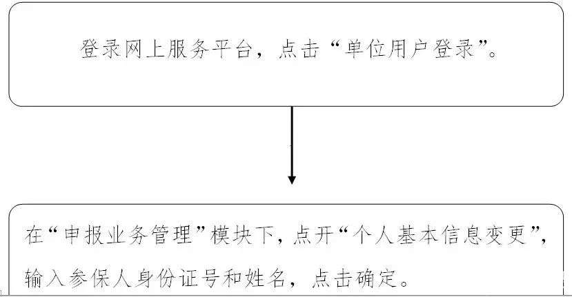 北京社保对账单在哪里打印?手把手教你获取[墙根网]
