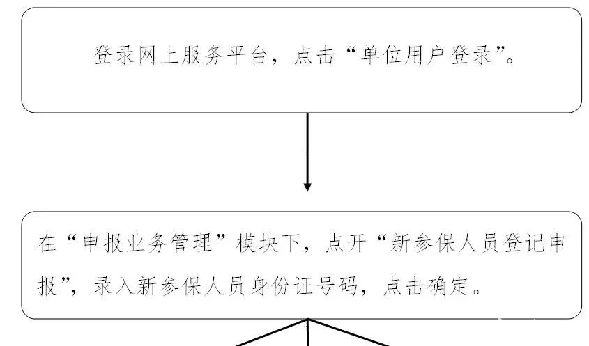 北京社保对账单在哪里打印?手把手教你获取[墙根网]
