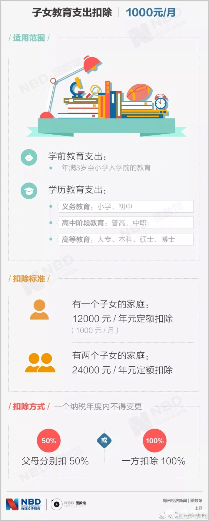 个税专项附加扣除相关知识解答[墙根网]