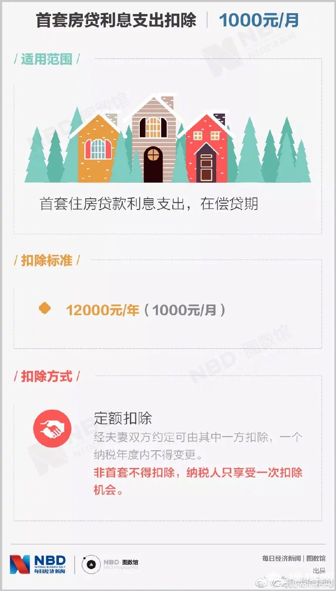 个税专项附加扣除相关知识解答[墙根网]