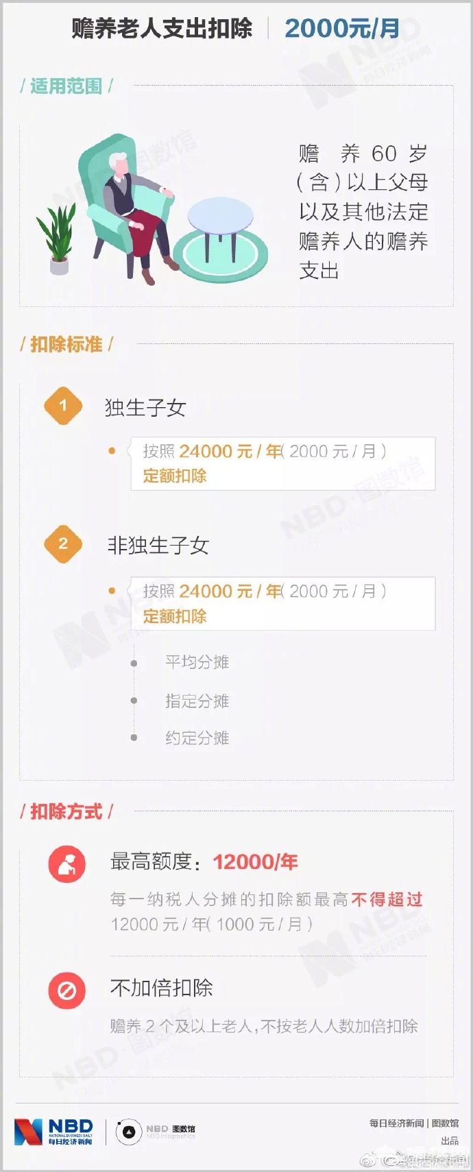 个税专项附加扣除相关知识解答[墙根网]
