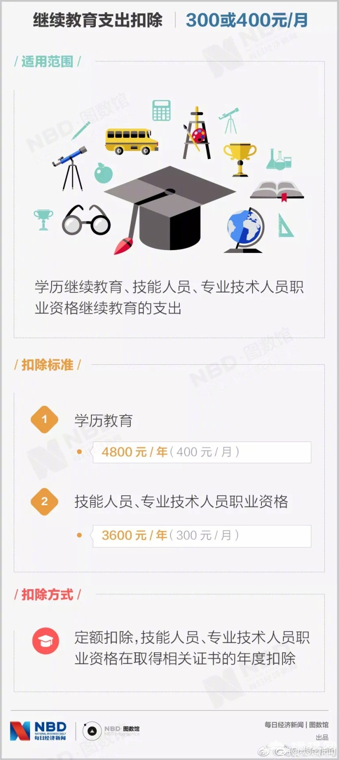 个税专项附加扣除相关知识解答[墙根网]