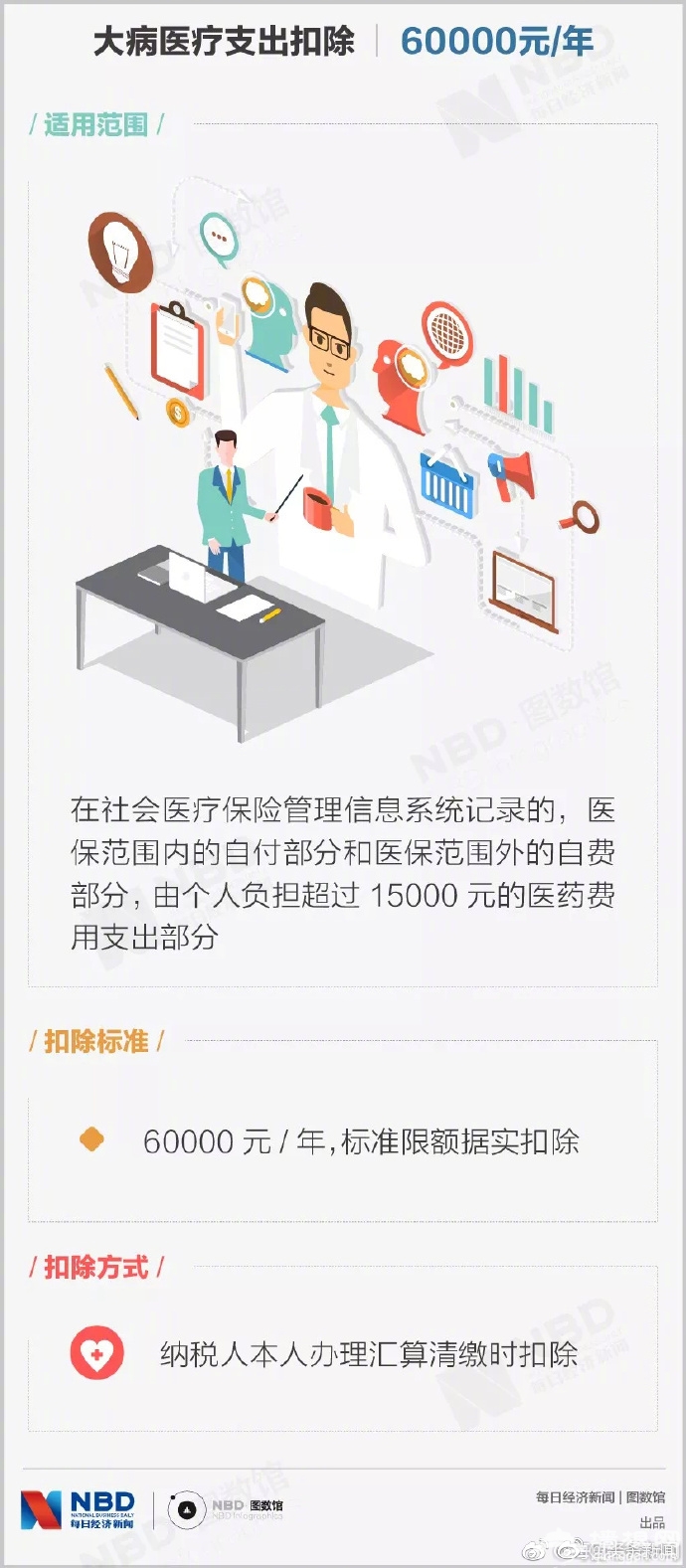 个税专项附加扣除相关知识解答[墙根网]