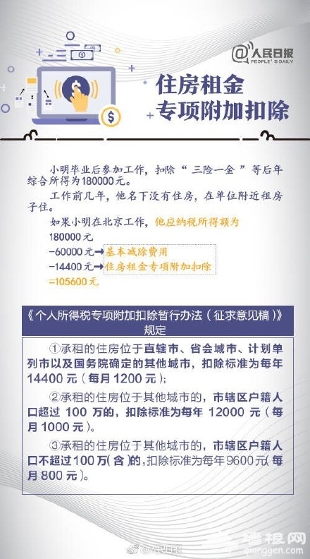 个税专项附加扣除相关知识解答[墙根网]