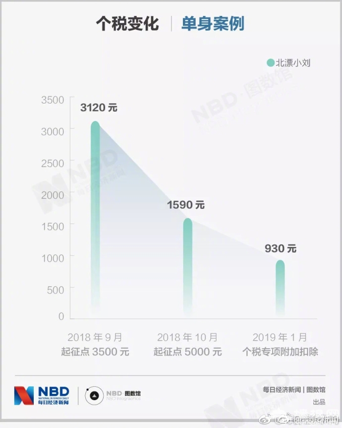 个税专项附加扣除相关知识解答[墙根网]