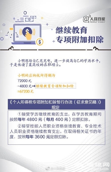 个税专项附加扣除相关知识解答[墙根网]