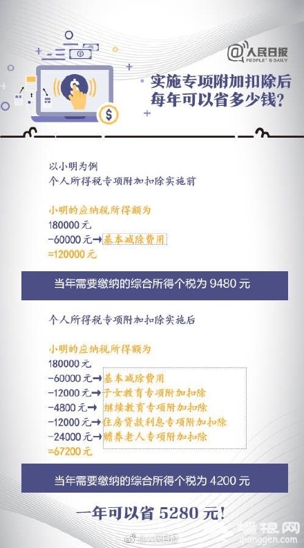 个税专项附加扣除相关知识解答[墙根网]