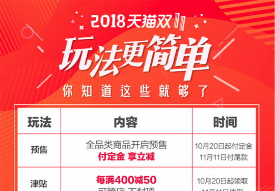 第十个天猫双11今晚启动：百亿津贴十亿红包，具体玩法看这里！