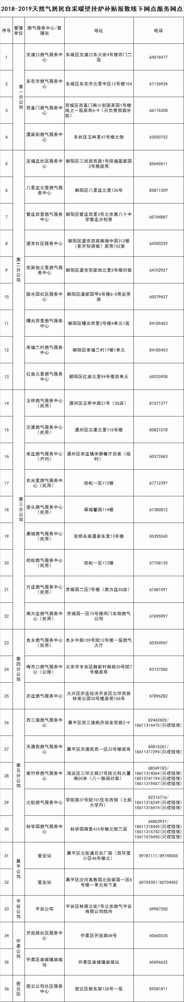 2018-2019北京自采暖补贴申报时间申报入口流程指南[墙根网]