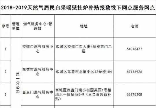 2018-2019北京自采暖補貼申報時間申報入口流程指南