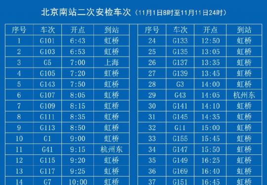 2018进博会期间，北京南站进沪列车旅客需实行二次安检