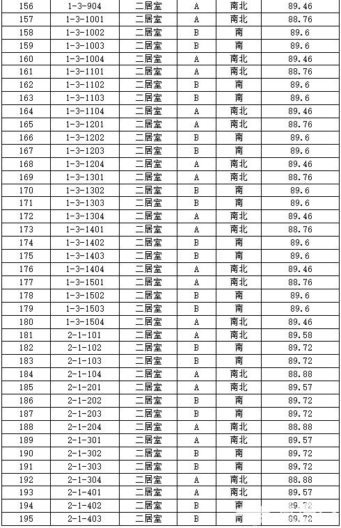 丰台正商明苑共有产权房申购攻略[墙根网]