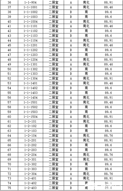 丰台正商明苑共有产权房申购攻略[墙根网]