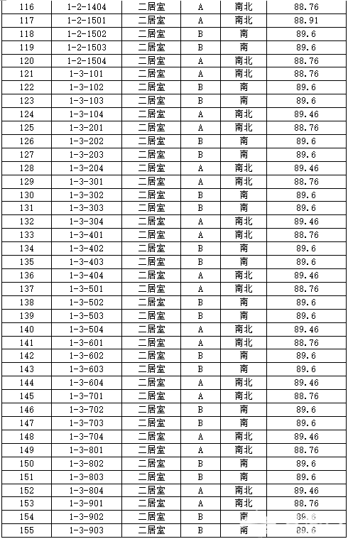 丰台正商明苑共有产权房申购攻略[墙根网]