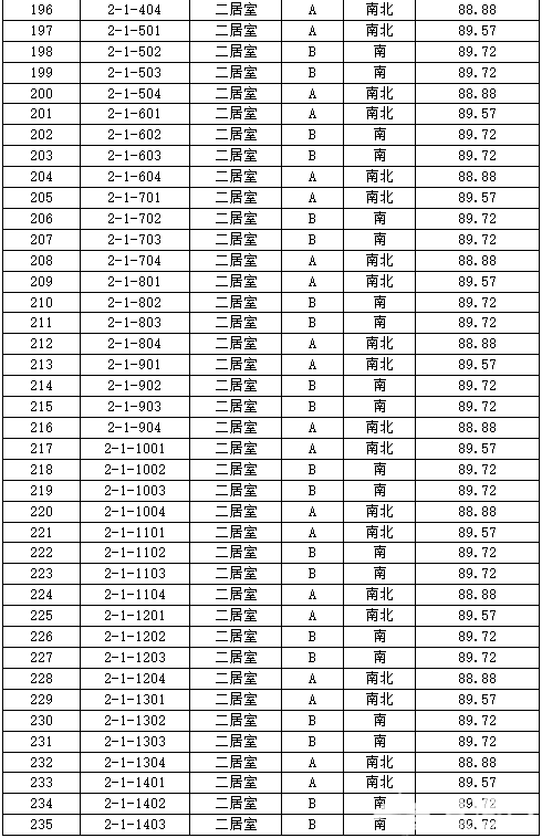 丰台正商明苑共有产权房申购攻略[墙根网]