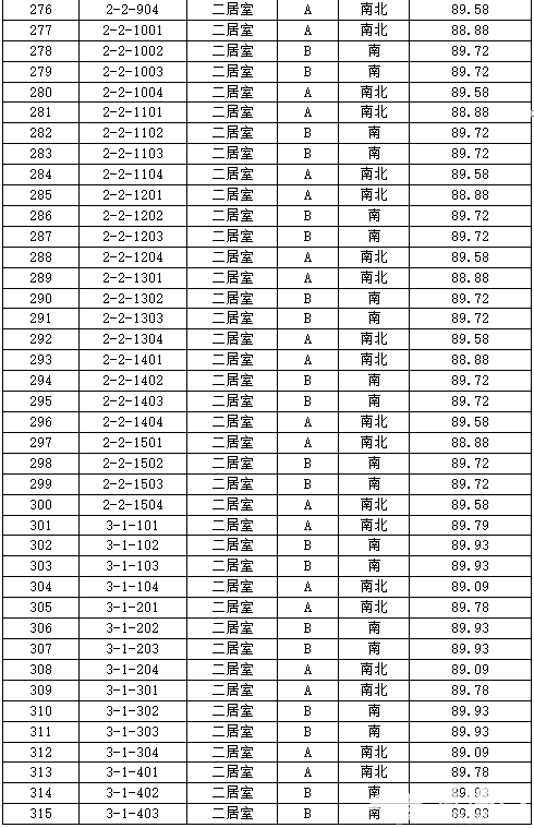 丰台正商明苑共有产权房申购攻略[墙根网]