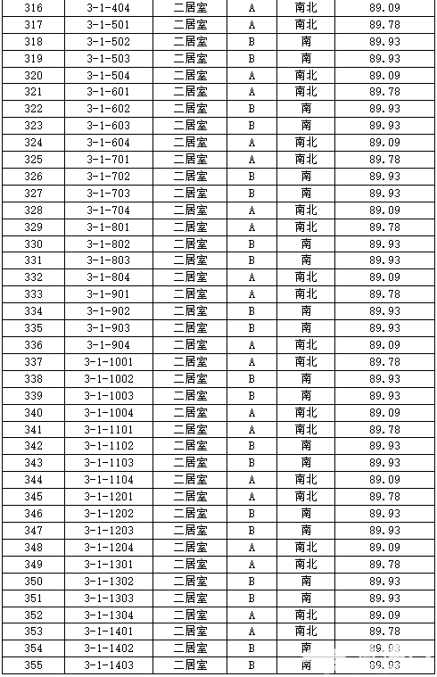 丰台正商明苑共有产权房申购攻略[墙根网]