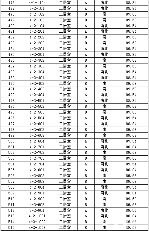 丰台正商明苑共有产权房申购攻略[墙根网]