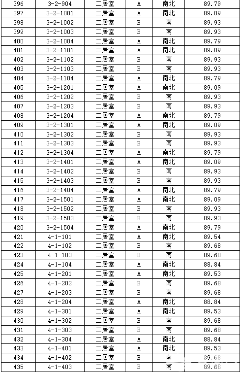 丰台正商明苑共有产权房申购攻略[墙根网]