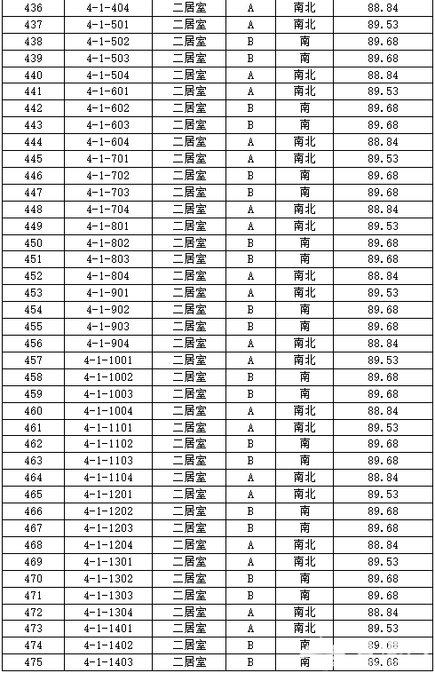 丰台正商明苑共有产权房申购攻略[墙根网]