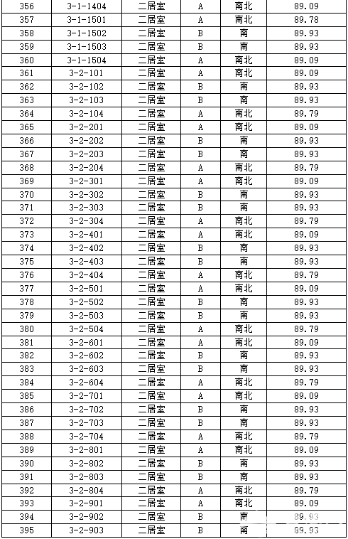 丰台正商明苑共有产权房申购攻略[墙根网]