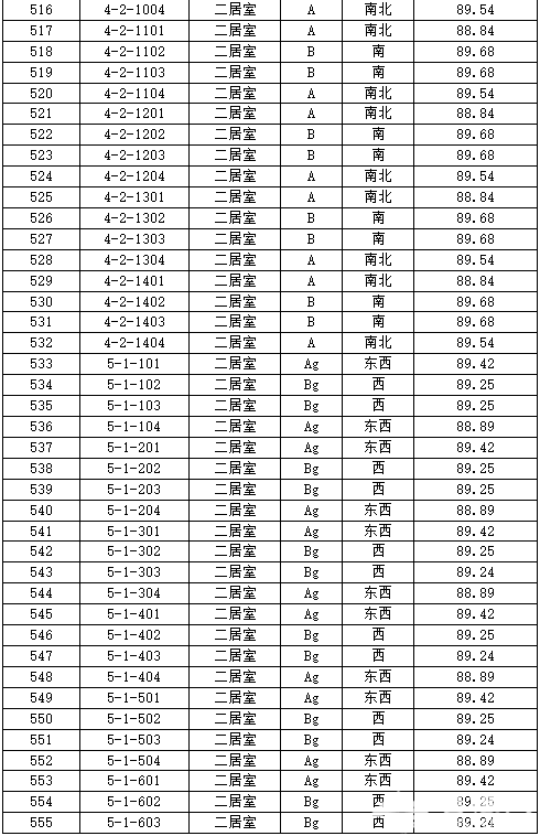 丰台正商明苑共有产权房申购攻略[墙根网]