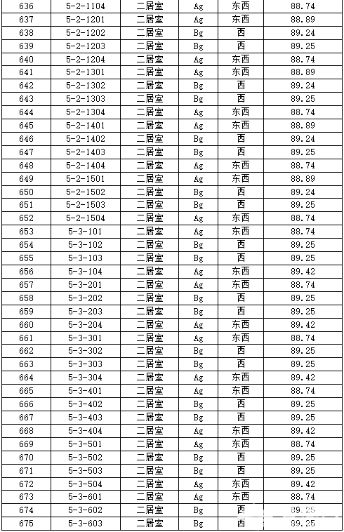 丰台正商明苑共有产权房申购攻略[墙根网]