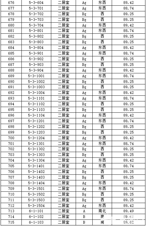 丰台正商明苑共有产权房申购攻略[墙根网]