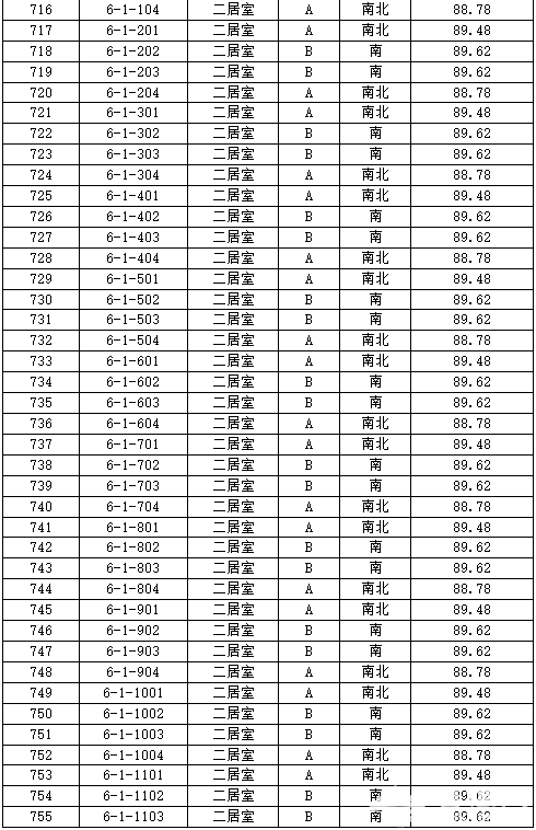 丰台正商明苑共有产权房申购攻略[墙根网]