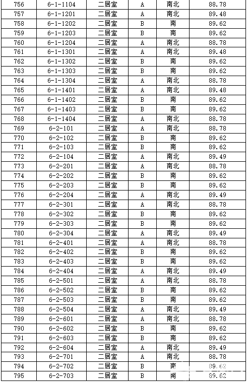 丰台正商明苑共有产权房申购攻略[墙根网]