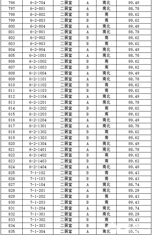 丰台正商明苑共有产权房申购攻略[墙根网]