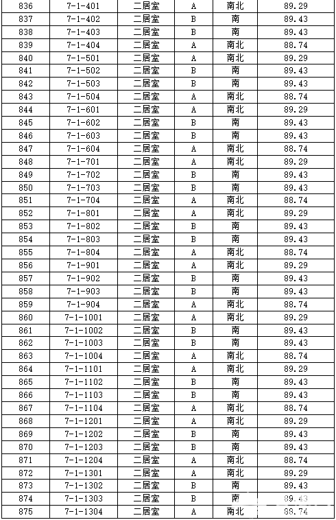 丰台正商明苑共有产权房申购攻略[墙根网]
