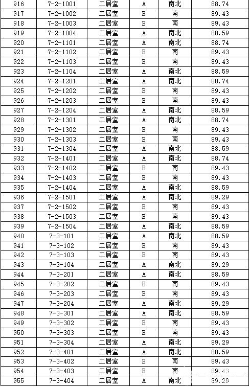 丰台正商明苑共有产权房申购攻略[墙根网]