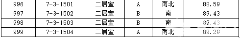 丰台正商明苑共有产权房面向申购家庭配售房源