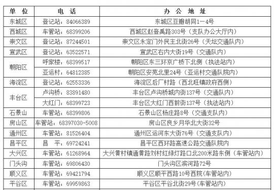 北京电动自行车登记注册流程视频演示(北京交警详解)
