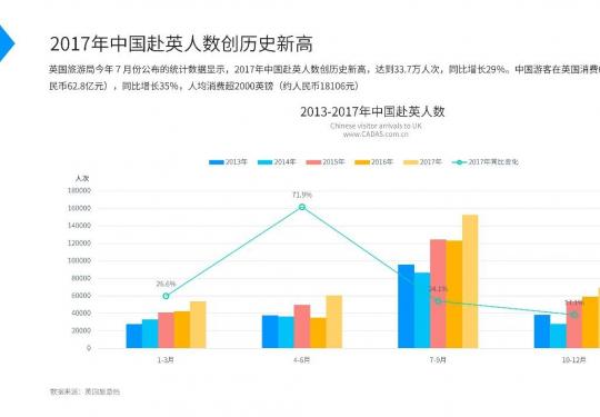国双、飞常准联合发布《中英航线发展及人群洞察报告》