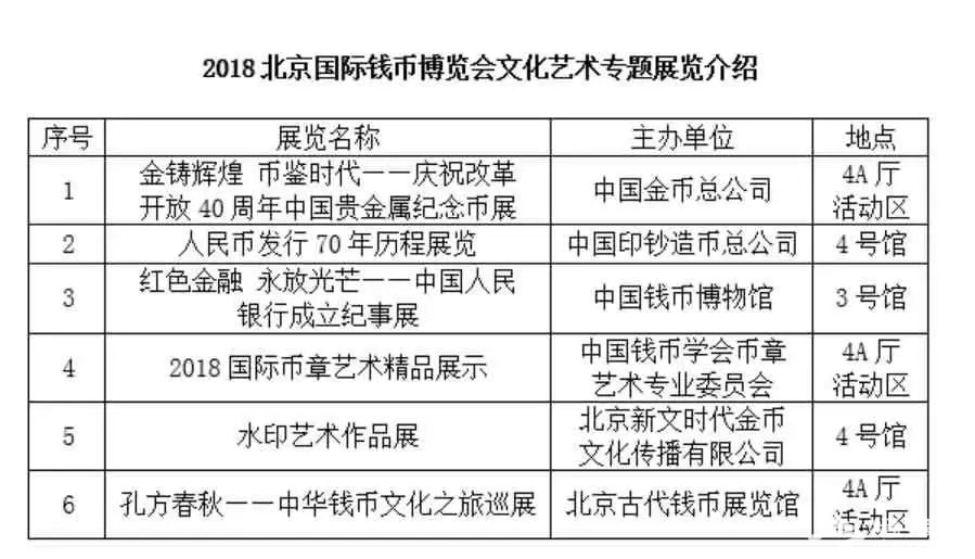 2018北京钱博会（时间+地点+门票+亮点+交通）[墙根网]