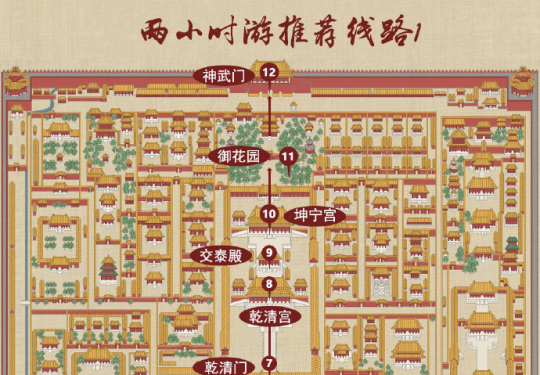 故宫最佳游览路线推荐（用时+景点+顺序）