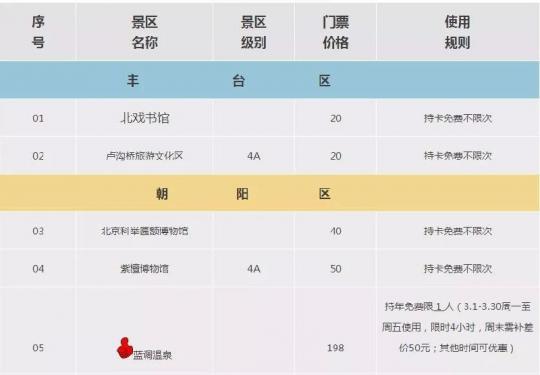 2019年北京市公园年票多少钱?在哪买?包含景点有哪些