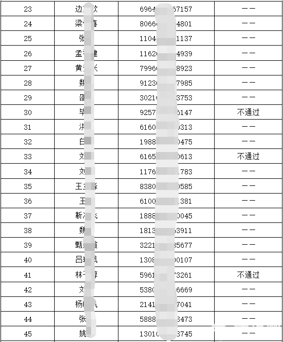 丰台槐新雅筑共有产权房社保缴纳情况最终核查结果[墙根网]