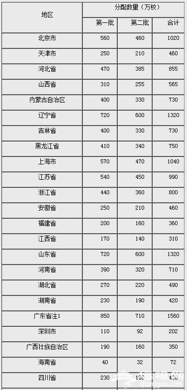 改革开放40周年10元50元100元硬币怎么预约兑换?一篇看懂[墙根网]