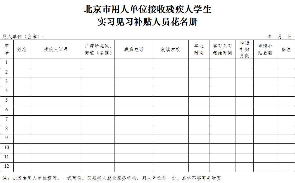 北京用人单位招用残疾人补贴福利政策(图解)[墙根网]