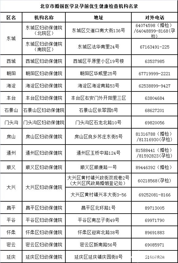 北京婚检孕检预约办理流程及检查项目[墙根网]